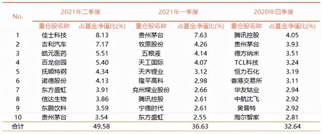 万家束金伟:攻守兼备,均衡配制下"狩猎"高景气板块