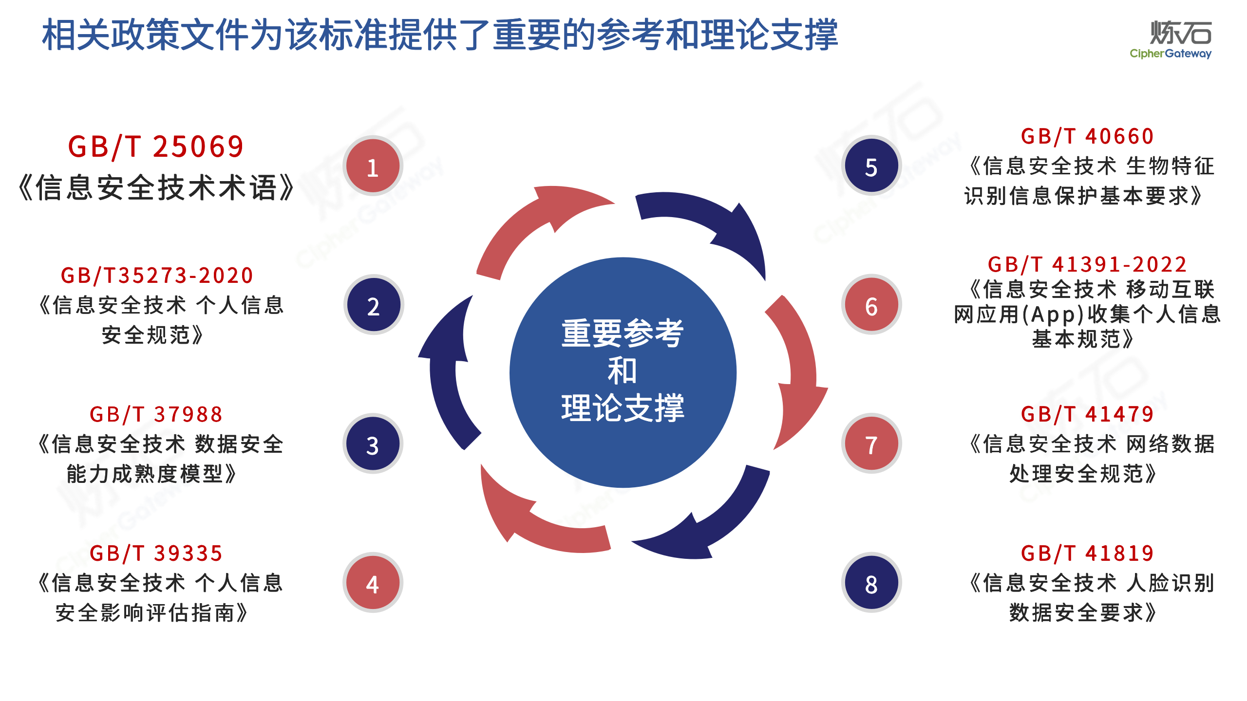 300頁幻燈片圖解數據安全風險評估(附下載)