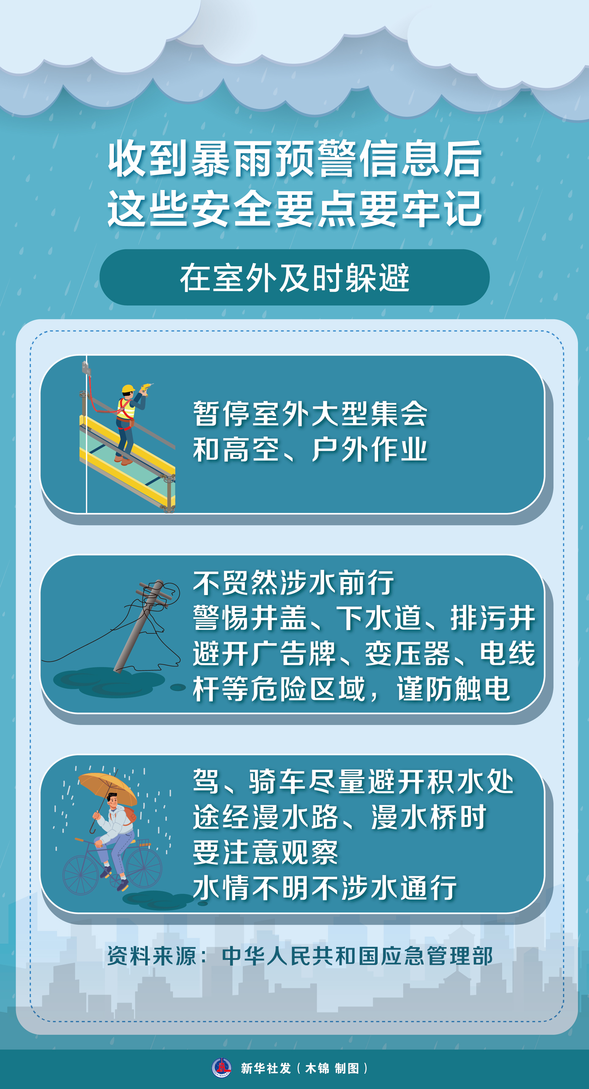 （图表）收到暴雨预警信息后 这些安全要点要牢记（2）