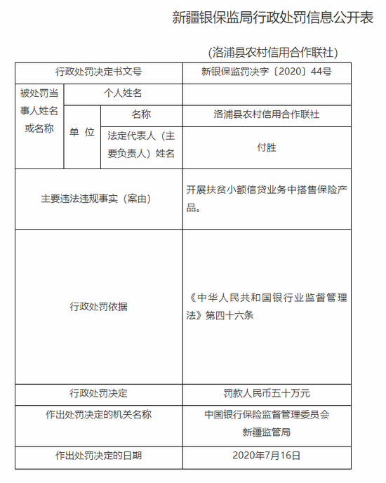 洛浦縣農信聯社被罰50萬:扶貧小額信貸業務搭售保險