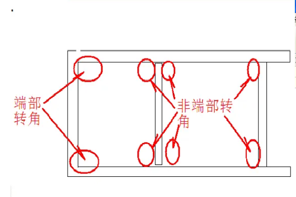 线路的转角含义是