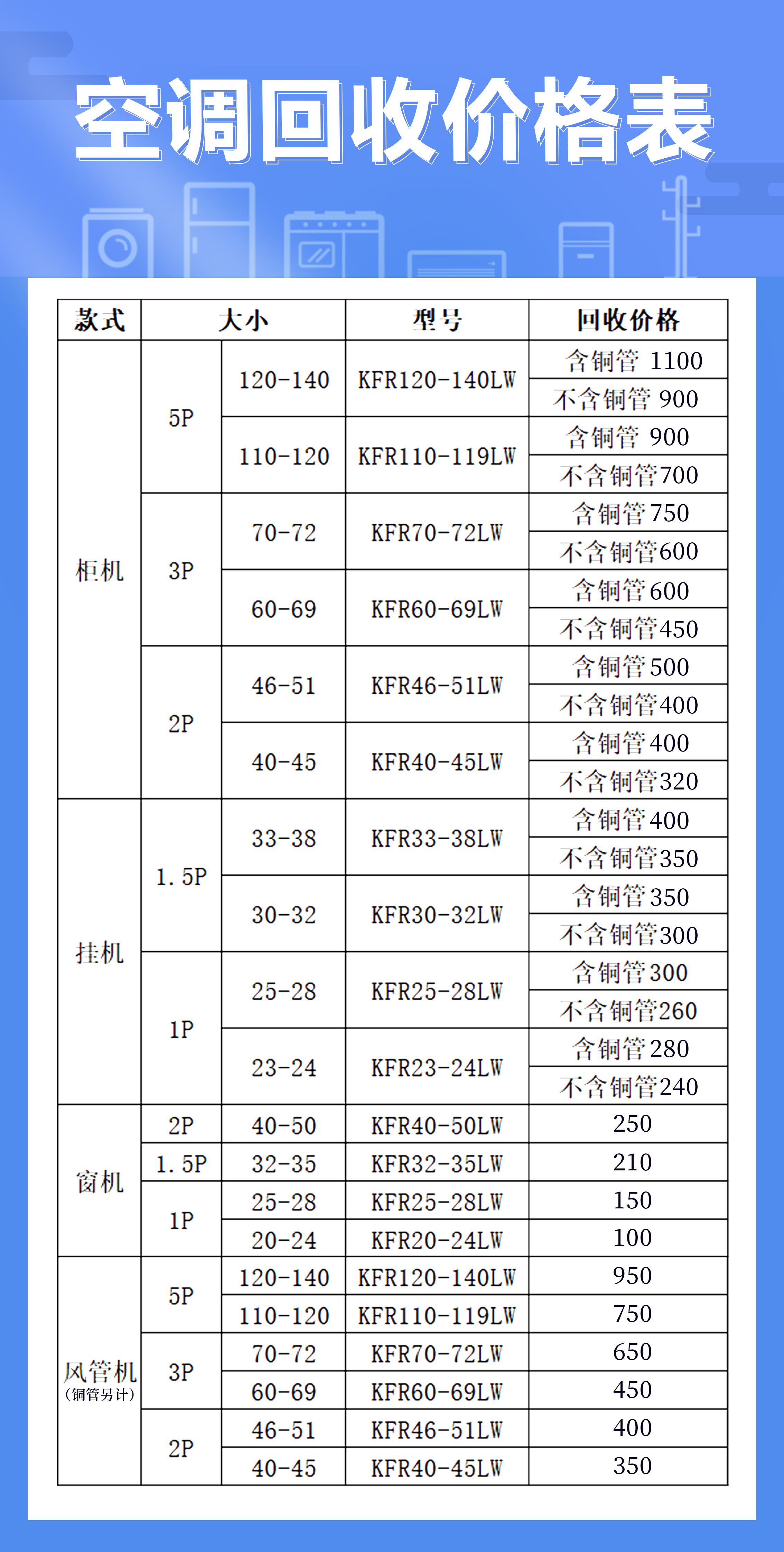长沙五月份家电回收最新价格曝光,来看看你的旧家电还值多少钱?
