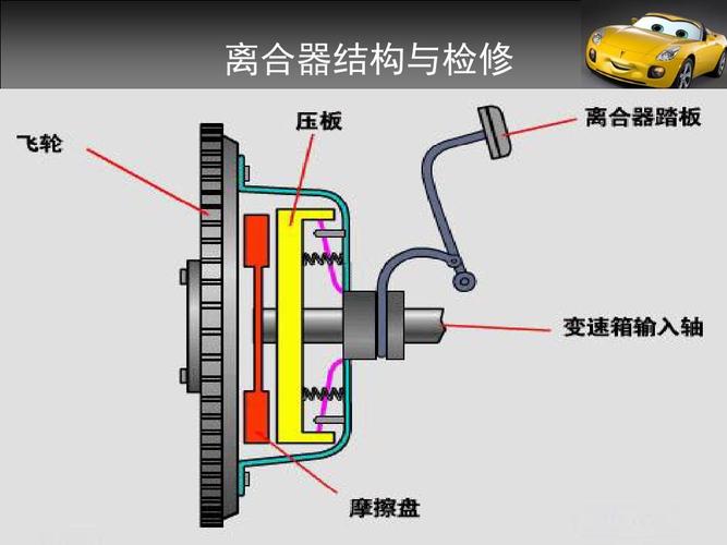 日产骊威离合片安装图图片