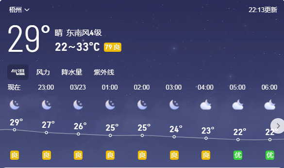 梧州天气20230322 22点13分更新