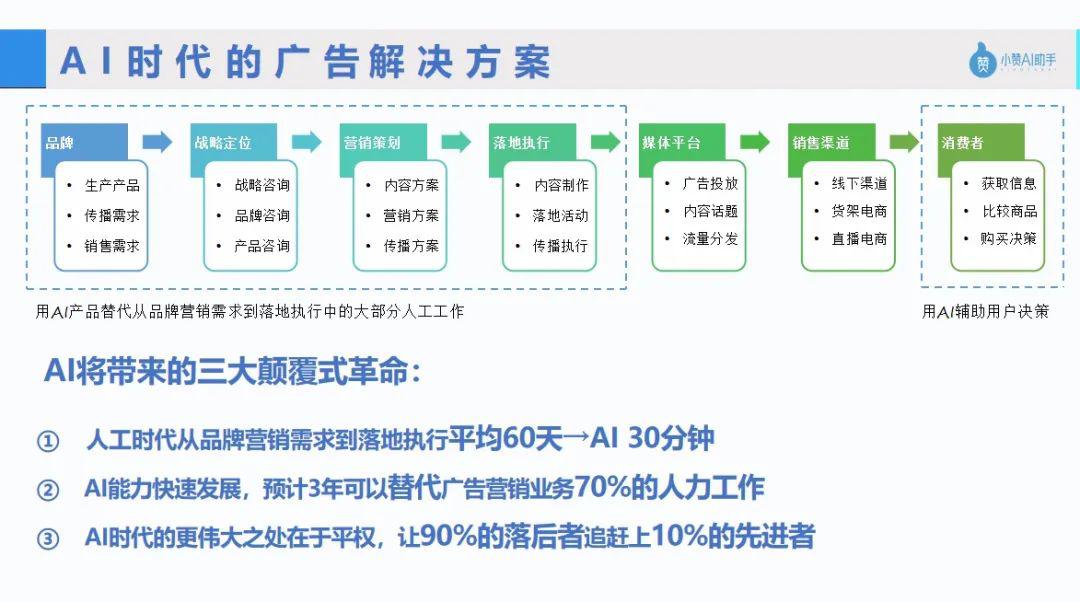 你的超级智能营销助手上线！人+AI协作时代启航！-第4张-热点新闻-河北元硕人力资源服务有限公司