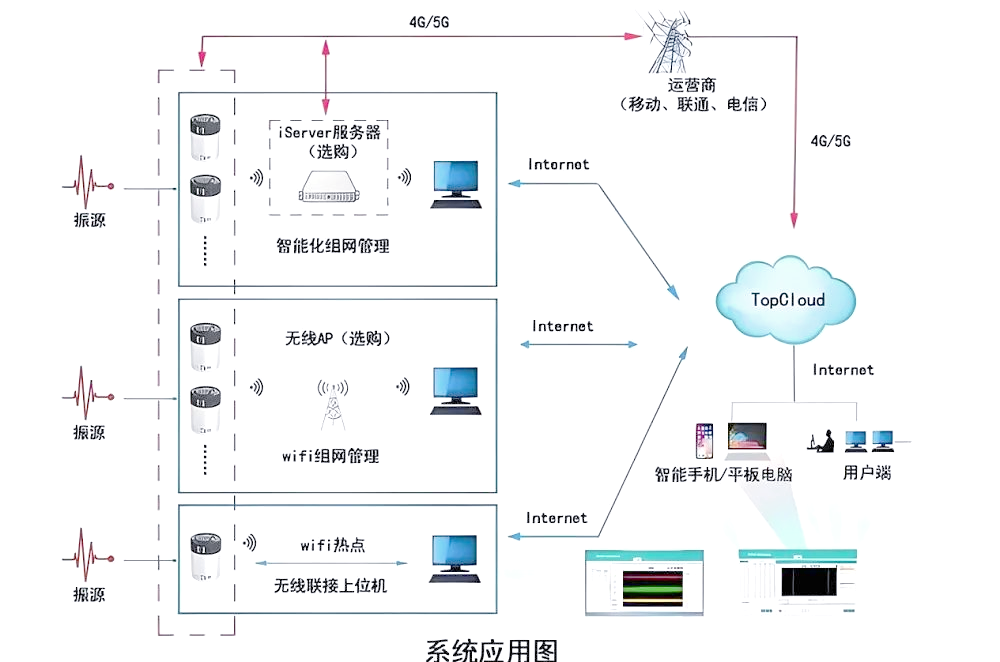 zigbee技术:一种适用于自动化控制和远程控制的低功耗无线通信技术
