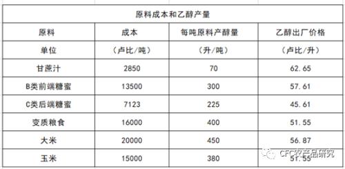 【建投专题】未来5年全球糖市的最大变局——印度E20新政