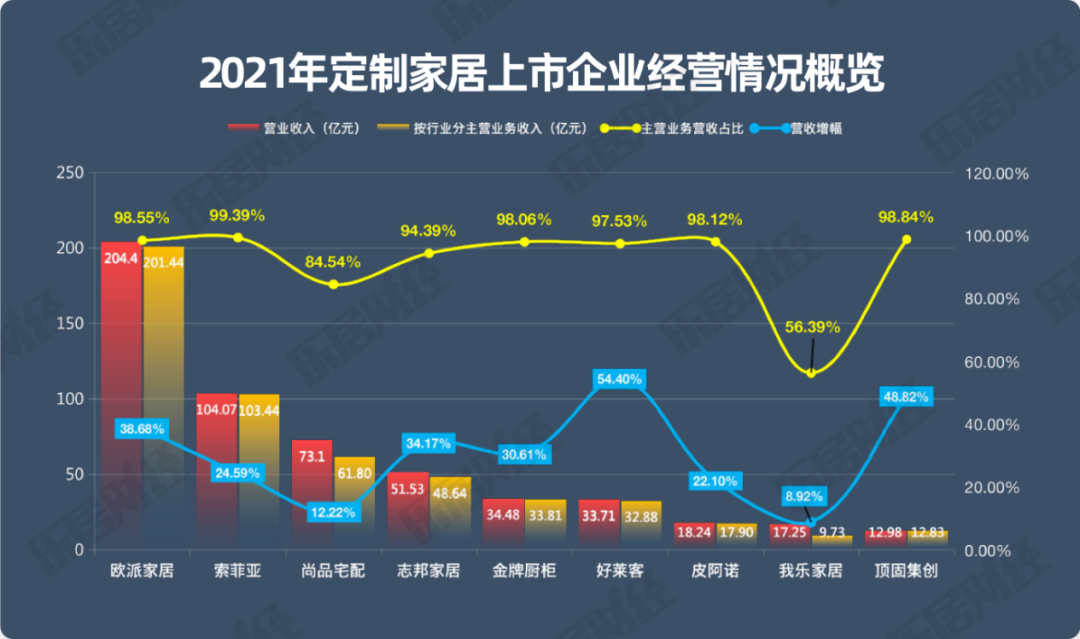 家居定制行业年报研报2021家居年度报告①