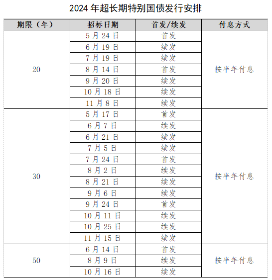 超长期特别国债,个人能不能买?