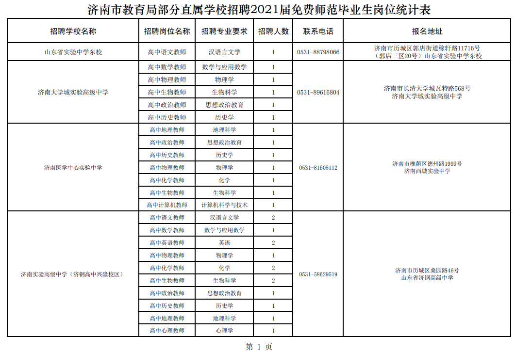 44人!济南市教育局部分直属学校招聘2021届公费师范毕业生