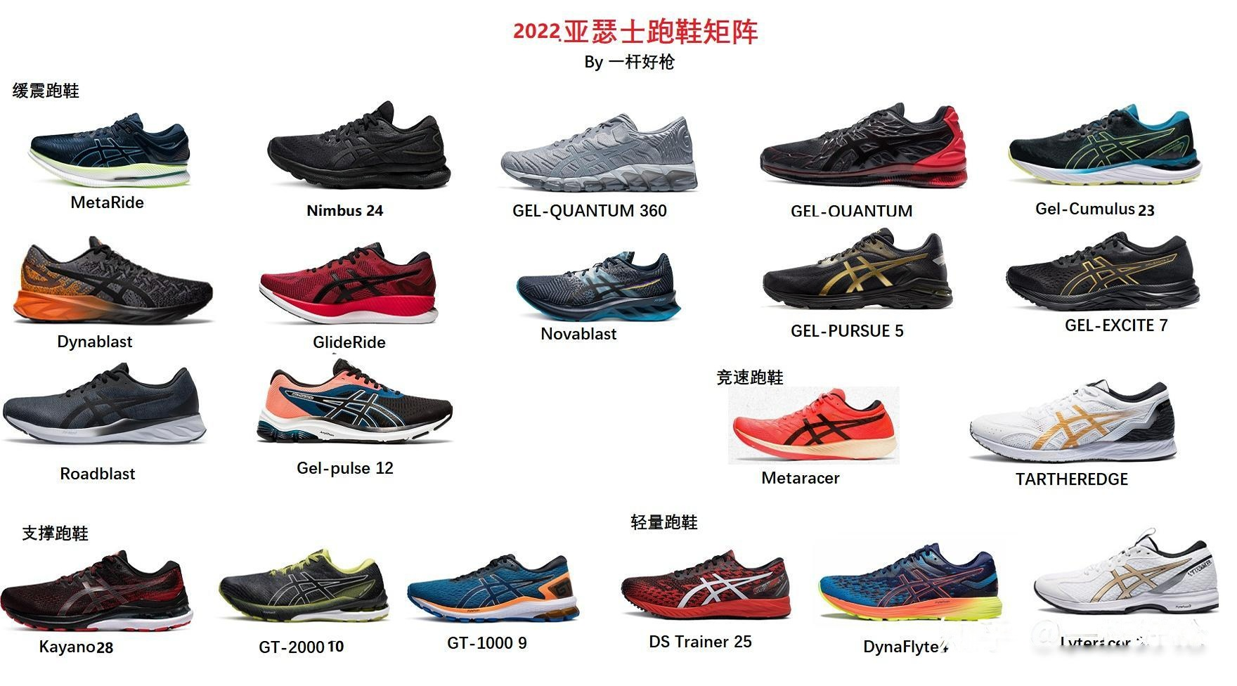 asics跑鞋矩阵图图片