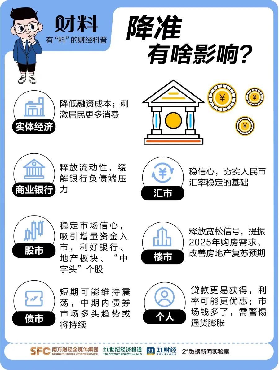 <strong>央行1万亿元大红包对普通人影响多大</strong>