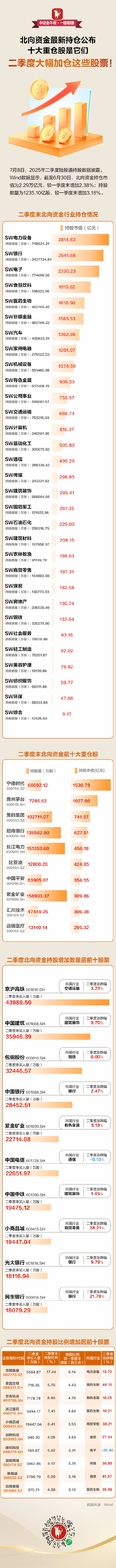证券持仓(证券持仓盈亏什么意思啊)