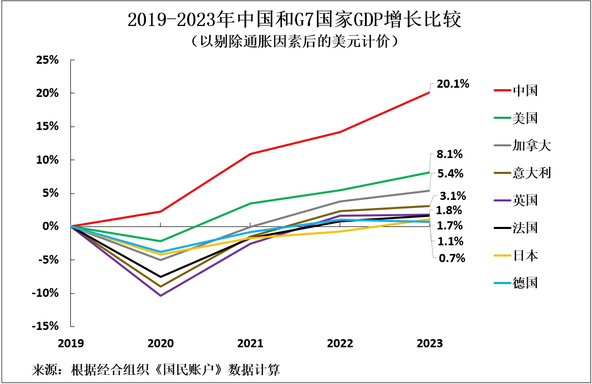 罗思义:比较中国经济,某些人是如何做到"谣谣领先"的?