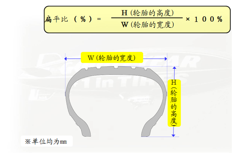 轮胎的高宽比图片