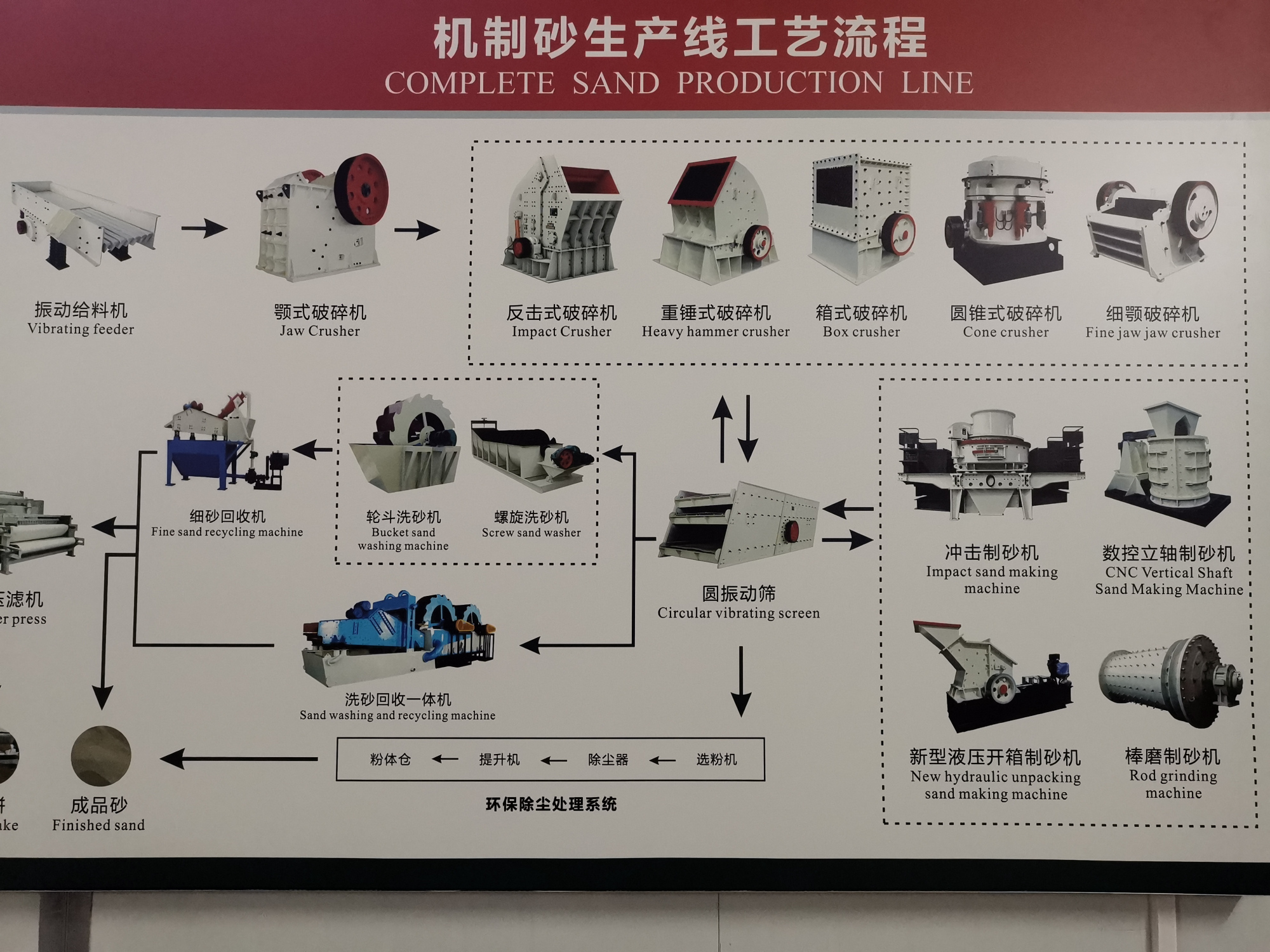 机制砂生产线和移动破碎制砂机工艺流程