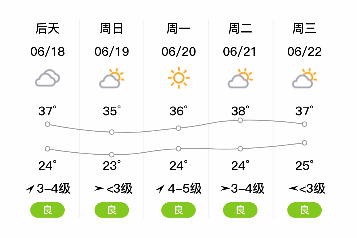 高陵天气图片