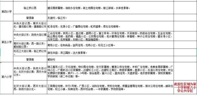 你家孩子上哪个学校?最新学区划分汇总