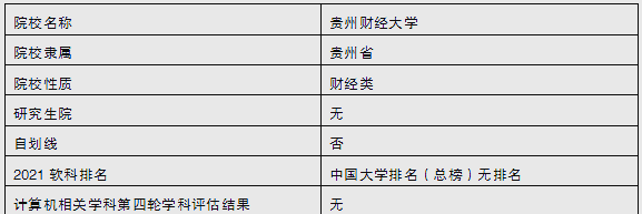 贵州省财经大学是几本(贵州省财经大学是一本还是二本)