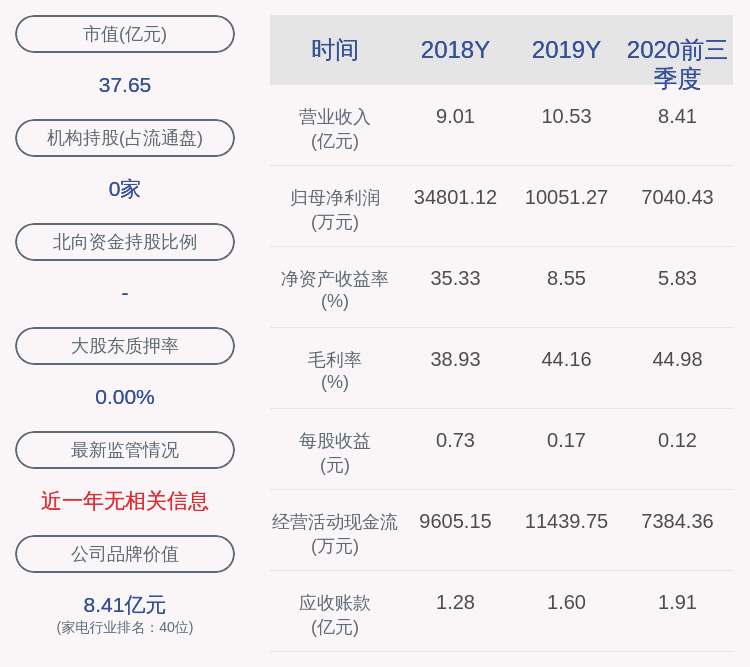 开能健康:股东微森商务减持901.30万股股份