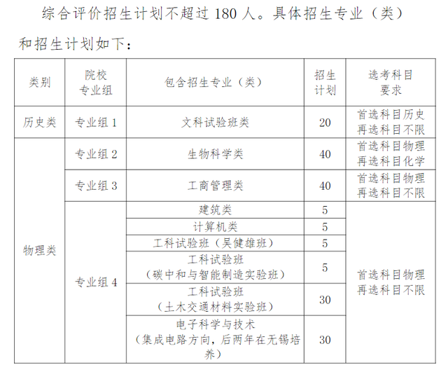 東大波瀾不驚,南大平地驚雷|2023東大,南大綜合評價分析