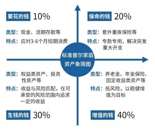 上海投资咨询行业动态：探索未来的财富之路