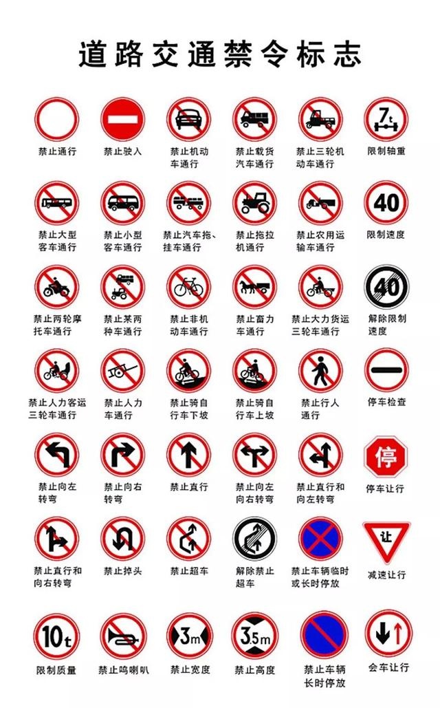 道路交通禁令标志