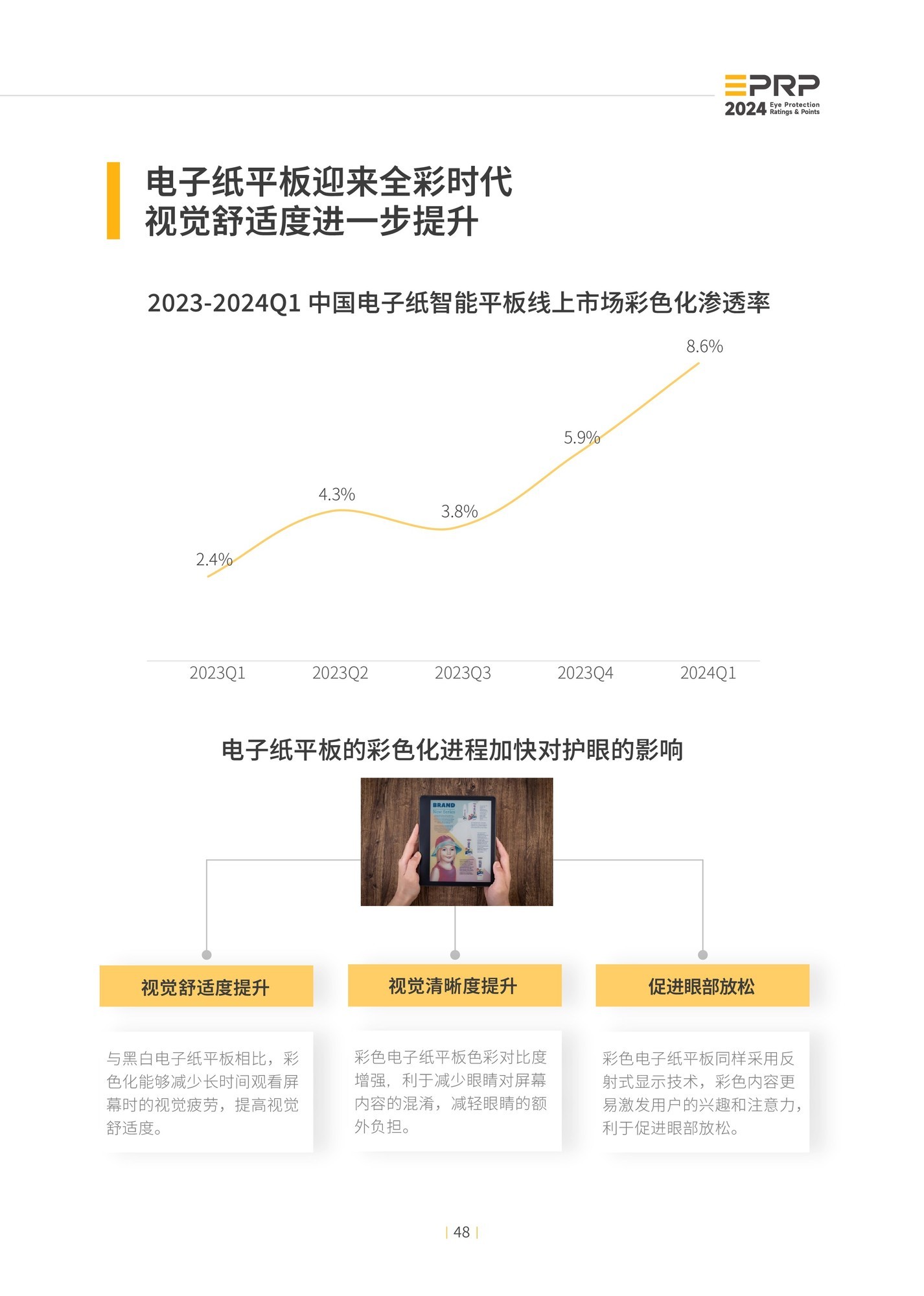 2024年度显示设备护眼趋势报告