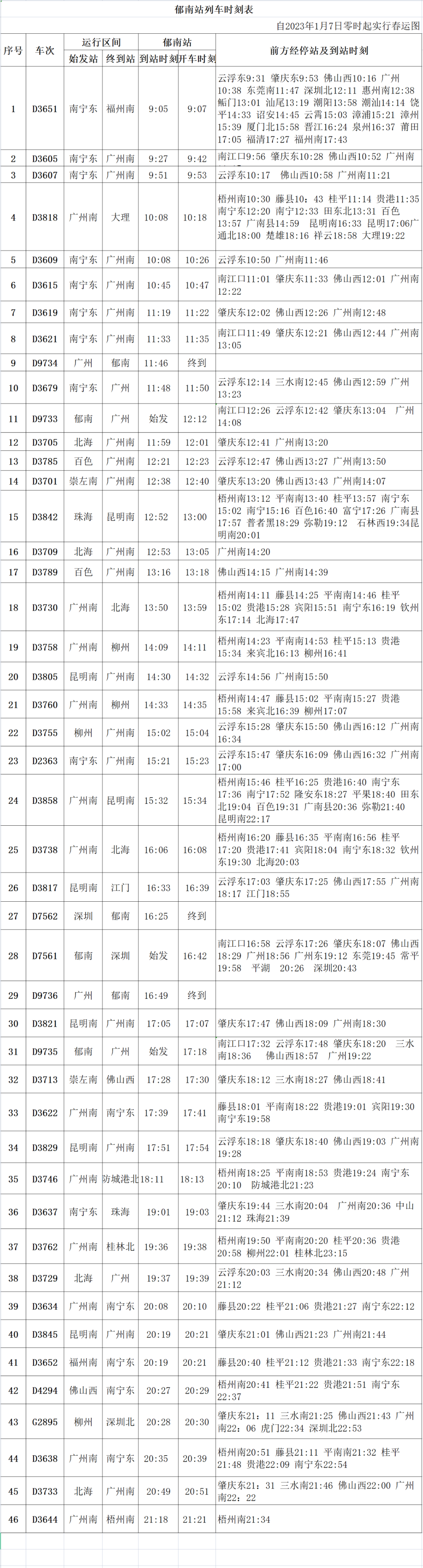 云浮3个高铁站最新列车时刻表