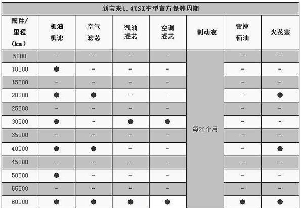 21款大众宝来保养手册