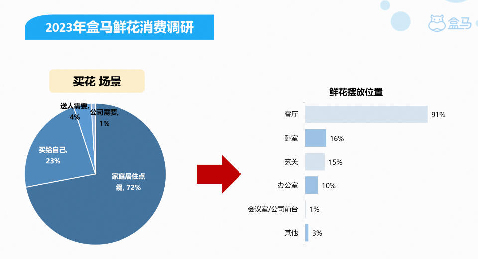 花店市场分析图图片