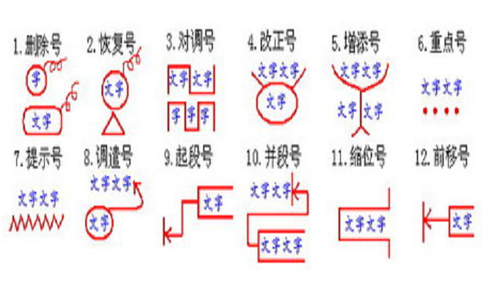 常用修改符号(图示)