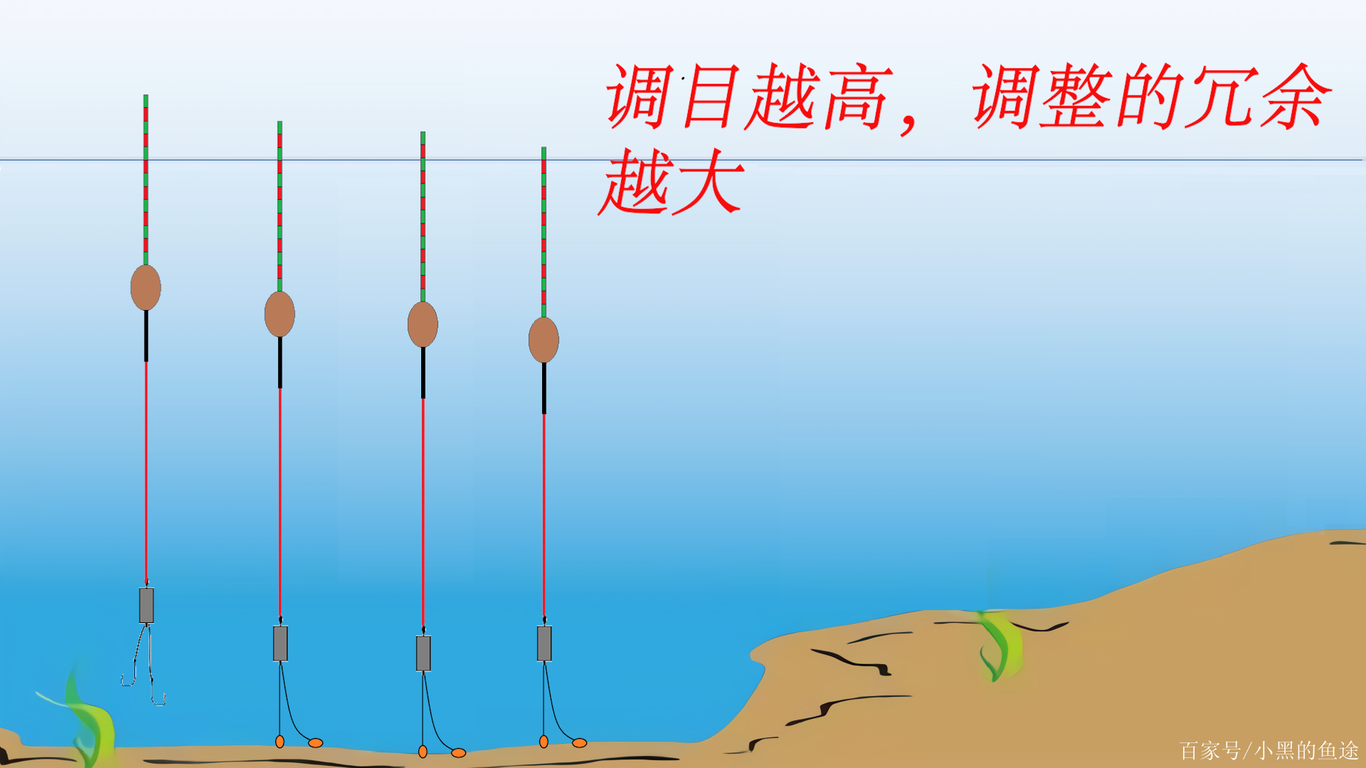 別把調平釣二神話了,老手自己都不用