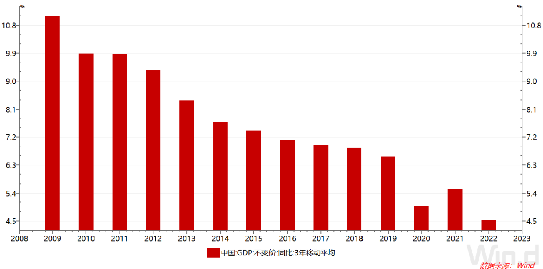 中国gdp变化图图片