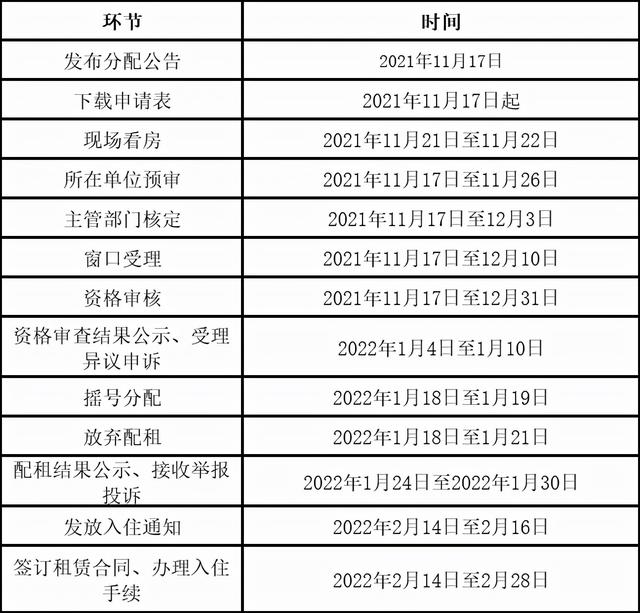 最高100%租金补贴!这个区人才公寓开始申请了!