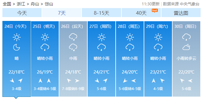 连下14天雨后今天终转晴!岱山未来天气