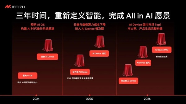 魅族告别传统手机市场 回顾其“搞机”之旅的5大转折点-第8张-科技-土特城网