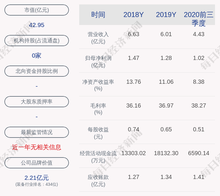 注意!长盛轴承:孙志华等多名股东拟减持不超过770万股
