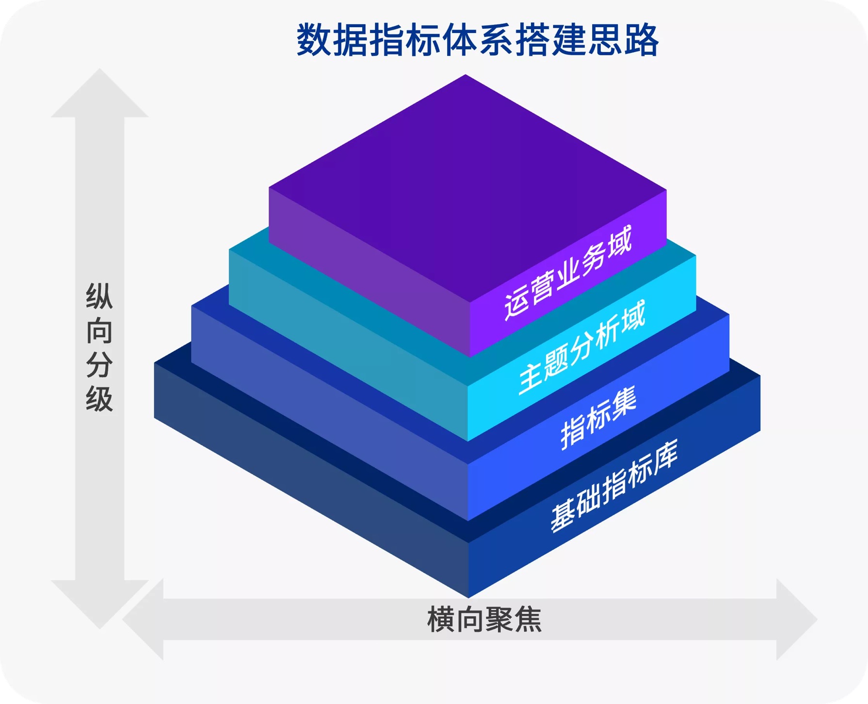 「未來銀行洞察系列」數據附能卓越經營,助力信用卡新規落地