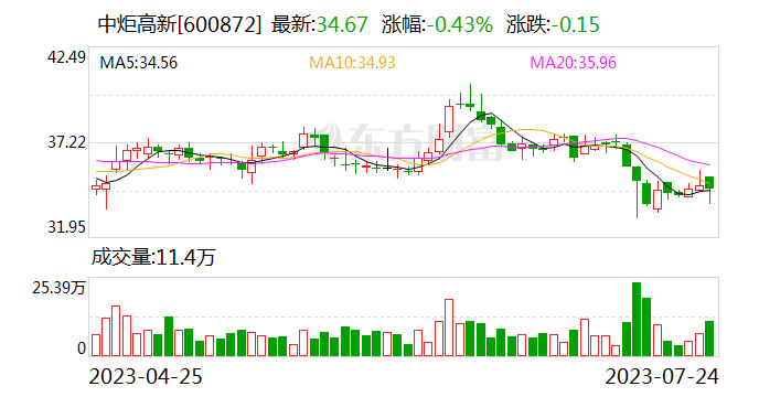 中山润田图片