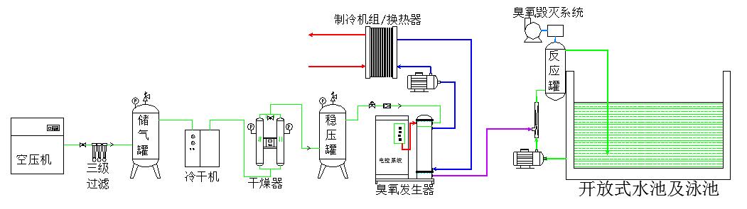 臭氧发生器安装示意图图片