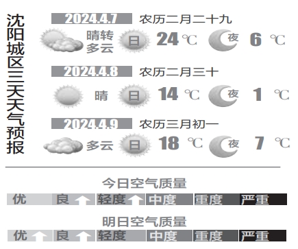 沈阳今日天气图片