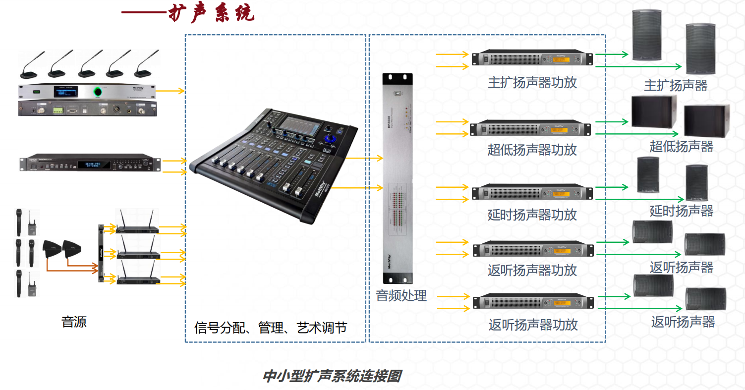 多功能厅专业扩声方案 阶梯会议室扩声系统