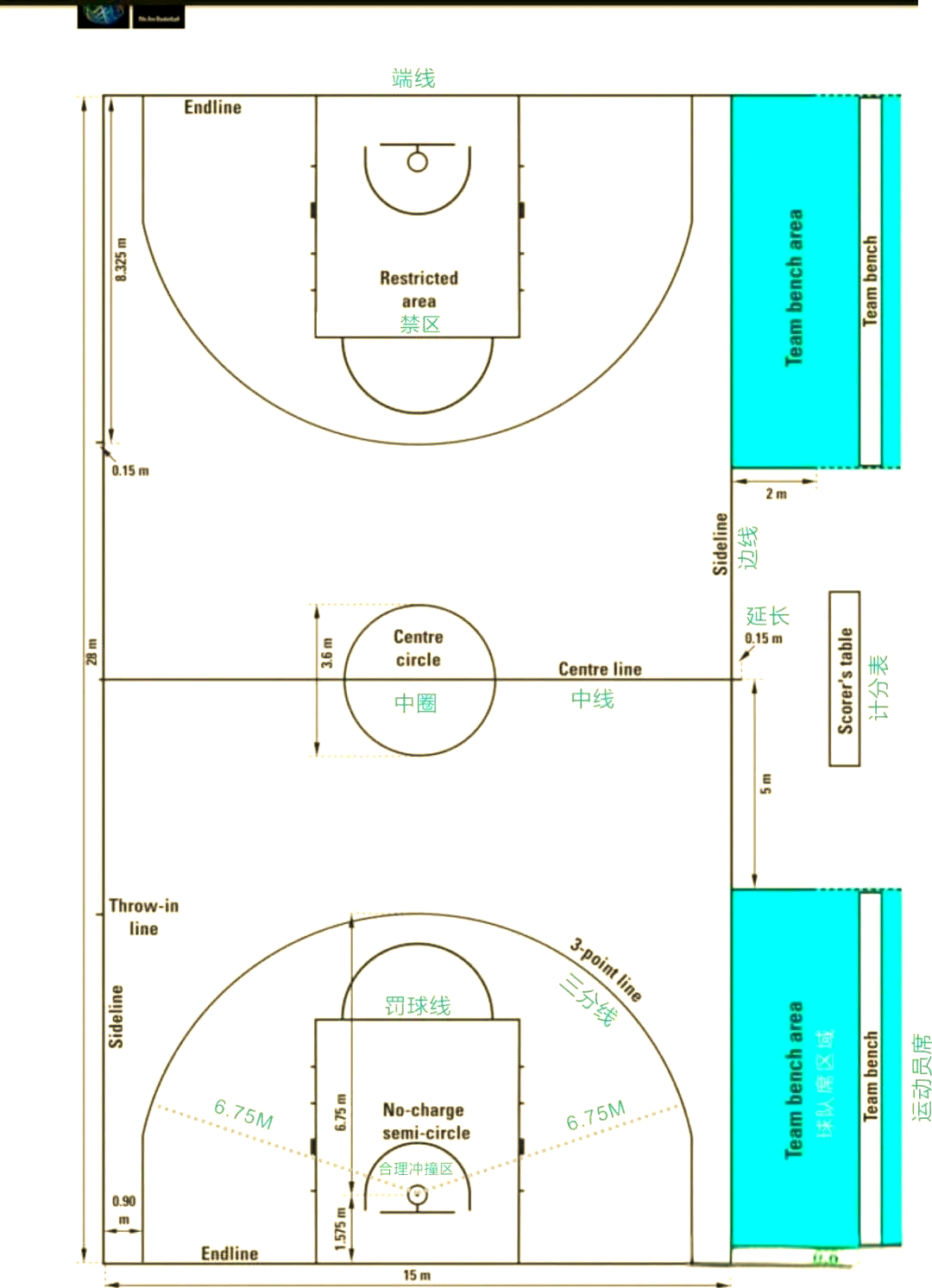 国际篮联篮球场尺寸标准详解
