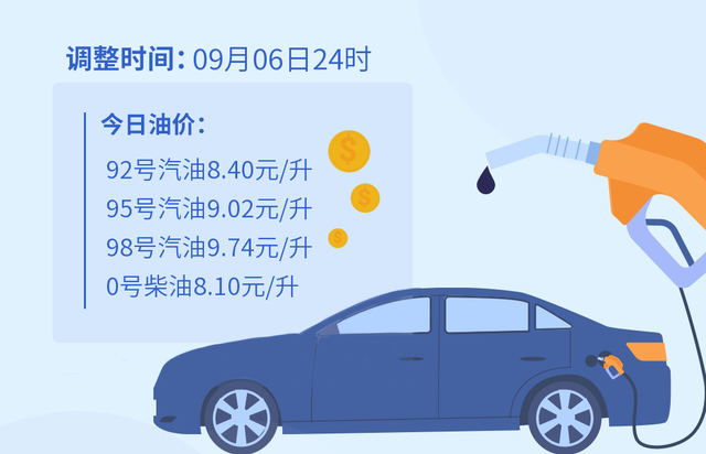 油價新一輪調整已啟動,本次調整或將迎來2連漲