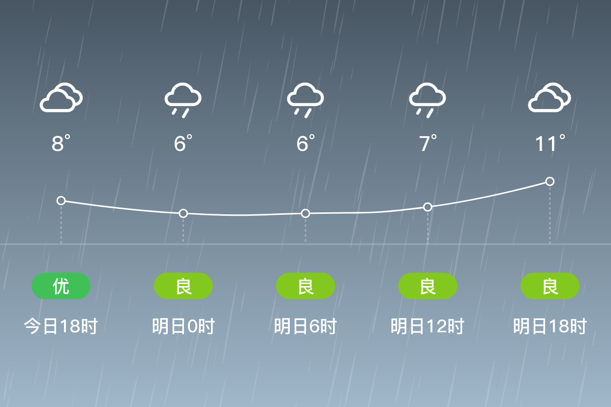 都江堰天气预报15天准确今日情况