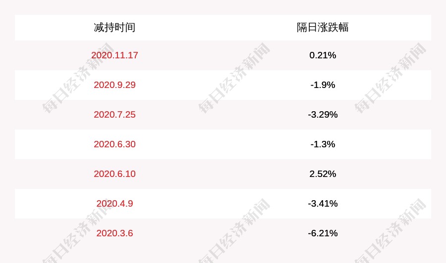 跃岭股份:股东林仙明及钟小头减持计划提前终止,未减持公司股份