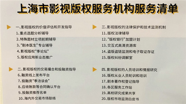 电影版权申请流程及费用=电影版权怎么申请需要多少钱