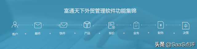 富通天下外贸管理软件是什么?客户评价怎么样?产品服务有什么?