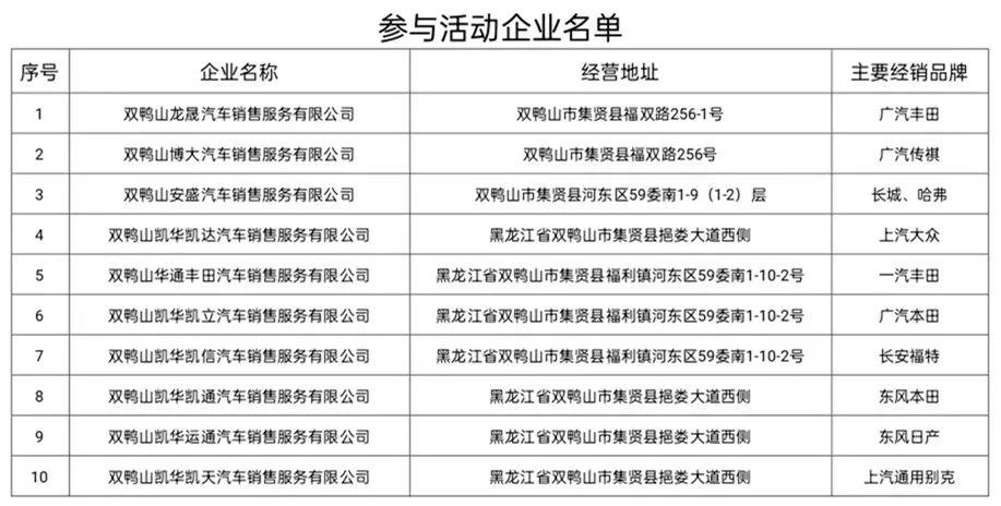 补贴300万！双鸭山市2022年夏季新车销售刷卡满减促消费活动即将开启